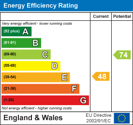 EPC rating