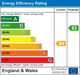 EPC rating