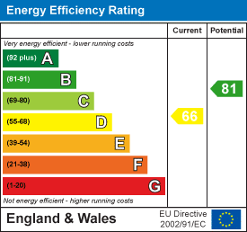 EPC rating