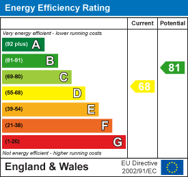EPC rating