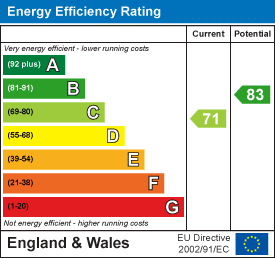 EPC rating