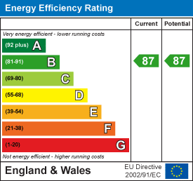 EPC rating