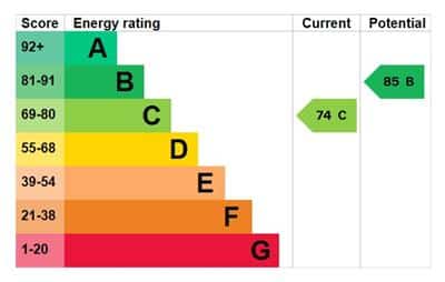 EPC rating