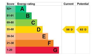 EPC rating